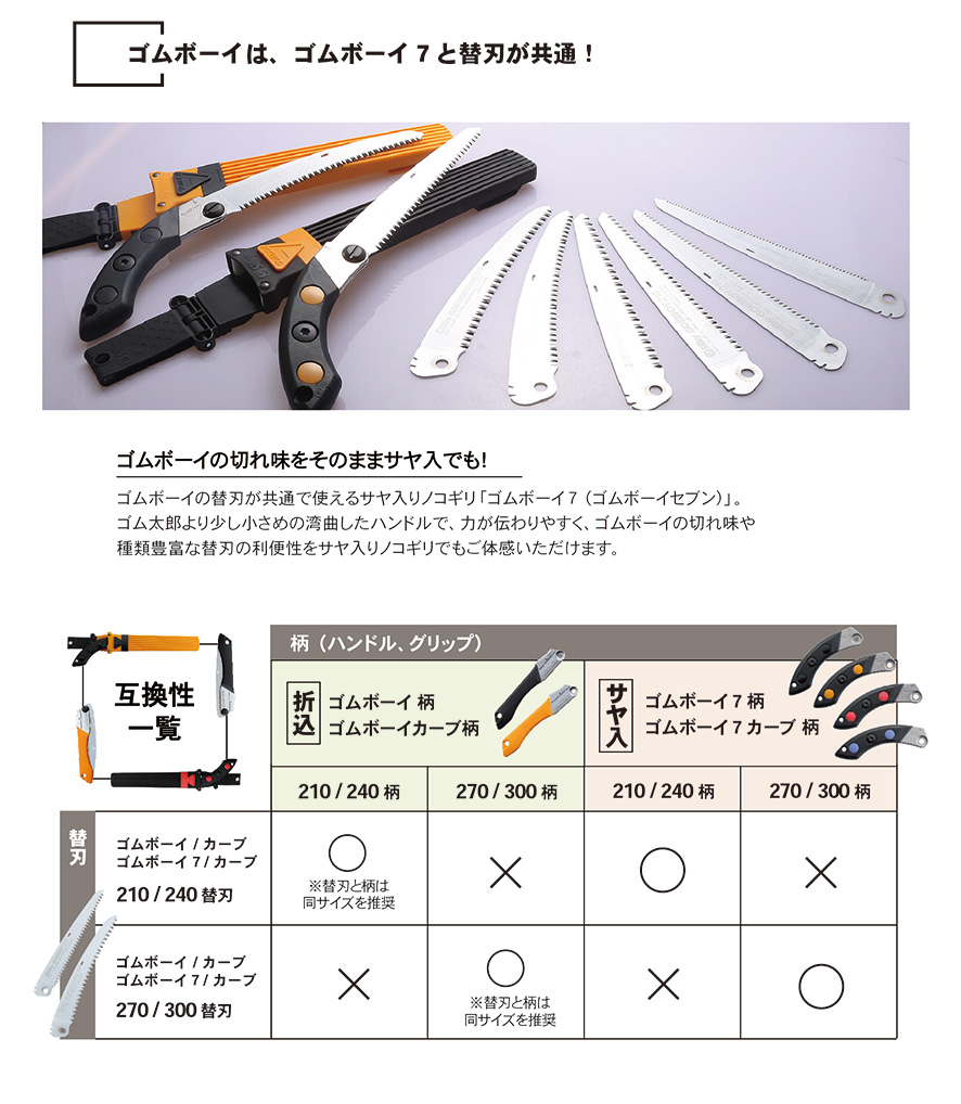 ゴムボーイ万能目240 m/m ノコギリ1本と替刃5枚セット ノコギリ のこぎり 鋸 替刃 ゴムボーイ 万能目 240 刃渡り240mm 板厚